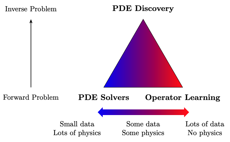 Figure from A Mathematical Guide to Operator Learning